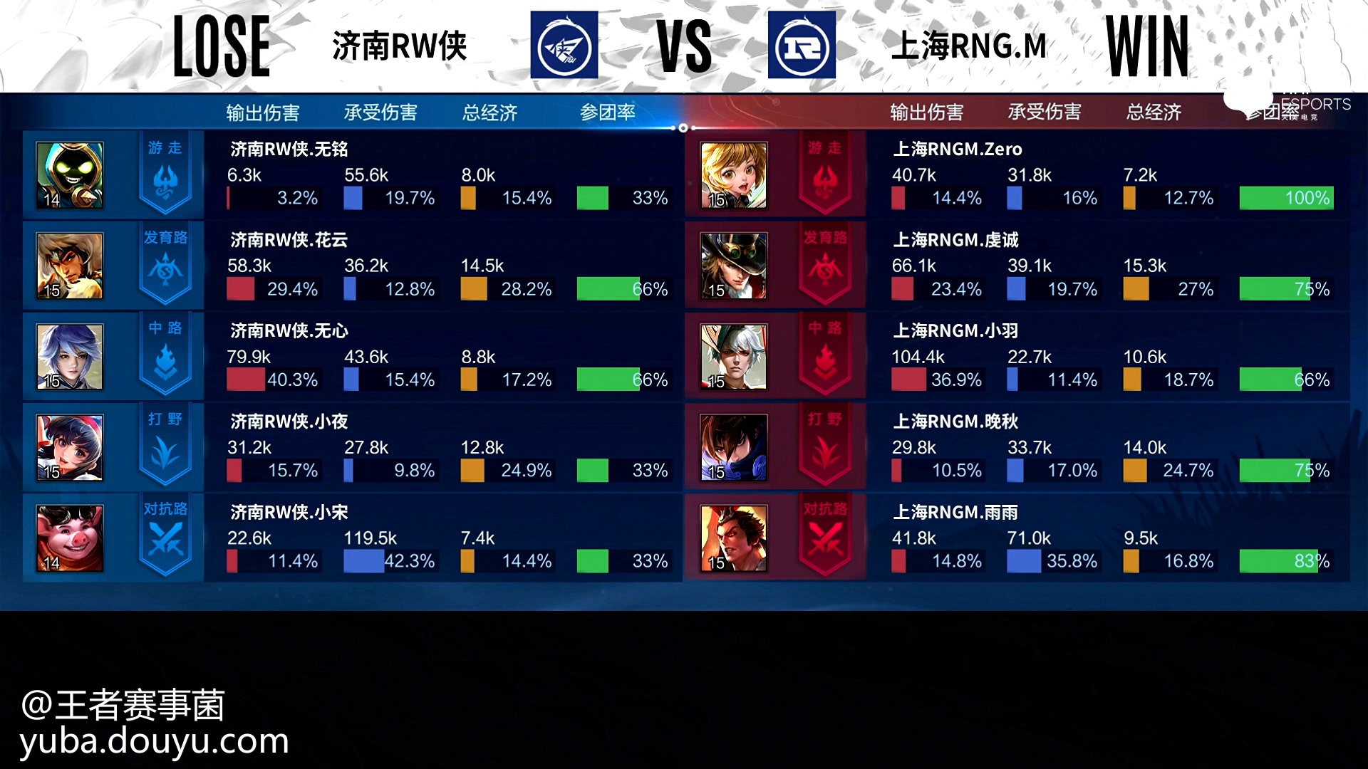 爱游戏登录入口-包含鏖战五局，暮色猎人终于强势突围，赢得实至名归的词条