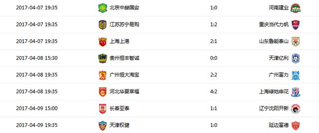 爱游戏娱乐-广州恒大连胜，跃居积分榜第二的位置的简单介绍