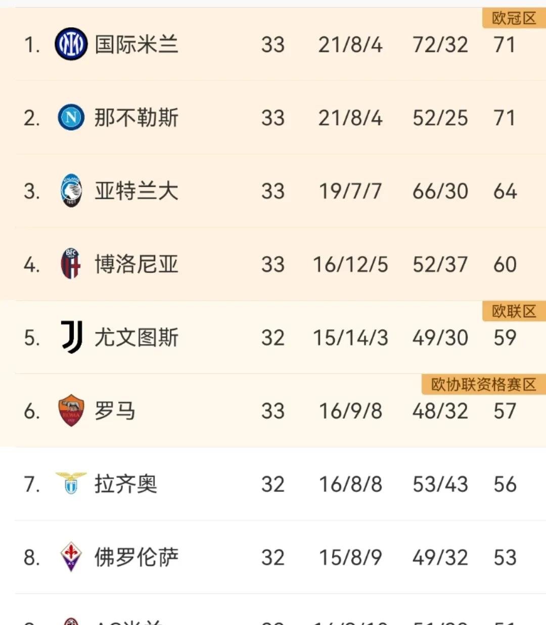 AC米兰击败那不勒斯领跑意甲积分榜的简单介绍