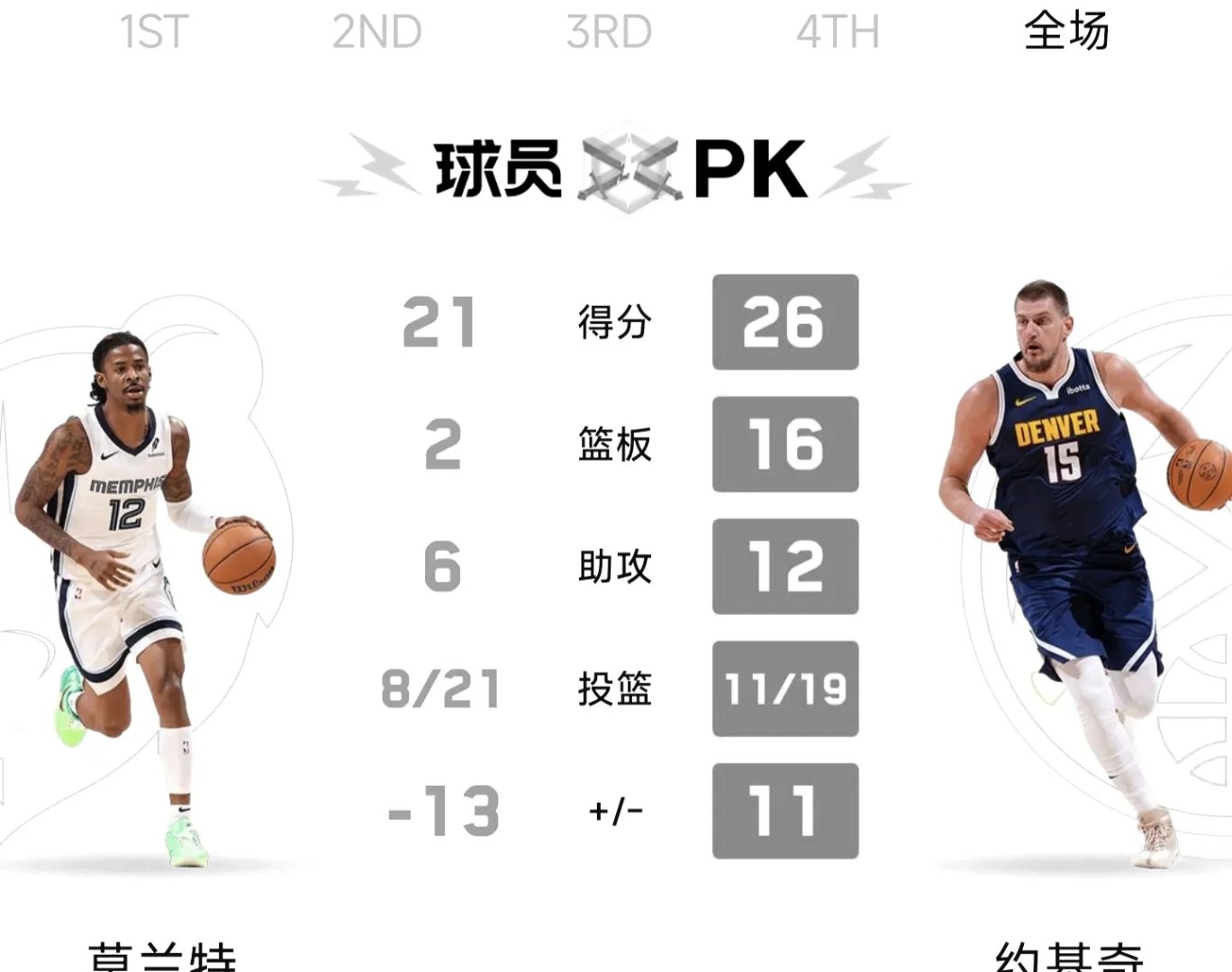 灰熊新秀表现抢眼，球队未来有望一片光明的简单介绍